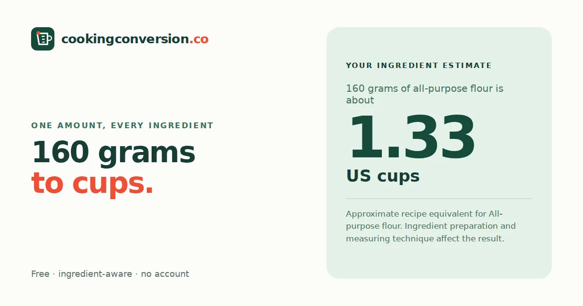 160 grams of all-purpose flour is about 1.33 US cups