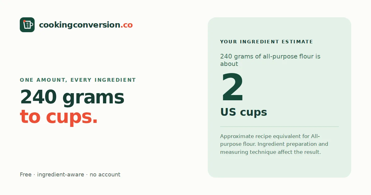 240 grams of all-purpose flour is about 2 US cups