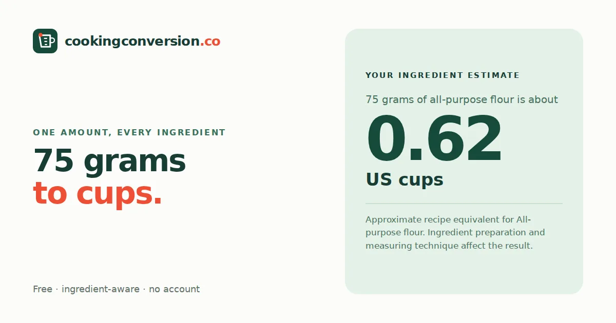 75 grams of all-purpose flour is about 0.62 US cups