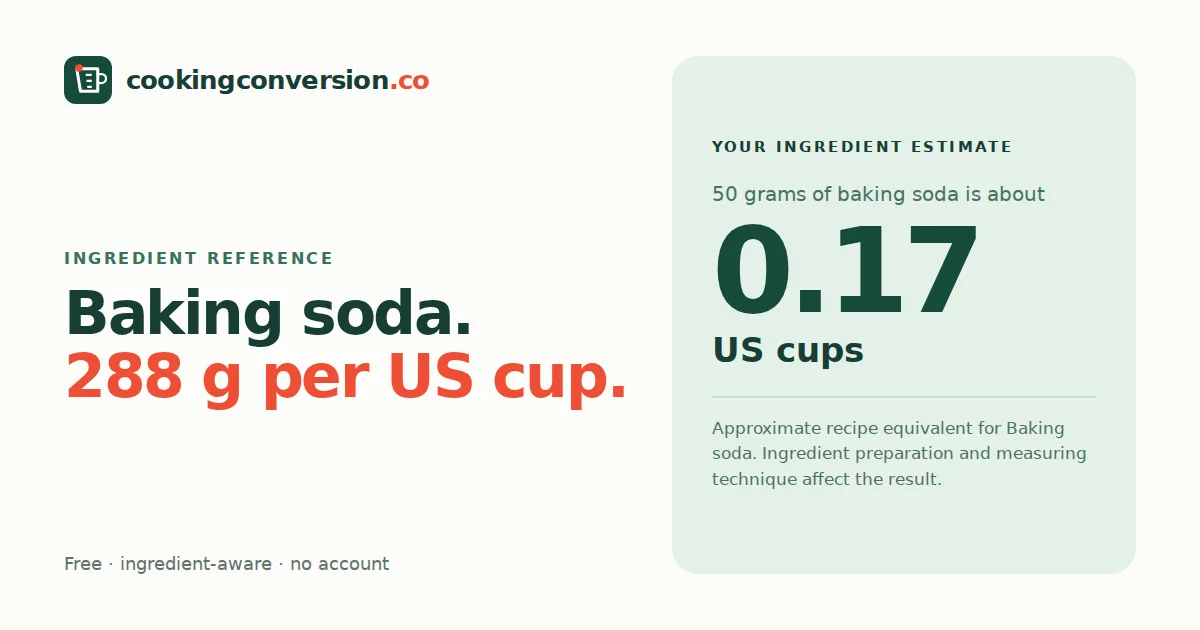 Baking soda cups to grams: about 288 grams per US cup