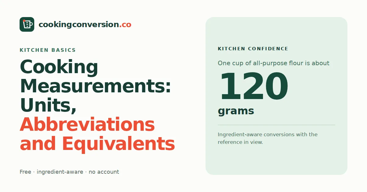 Cooking Measurements: Units, Abbreviations and Equivalents: Kitchen basics