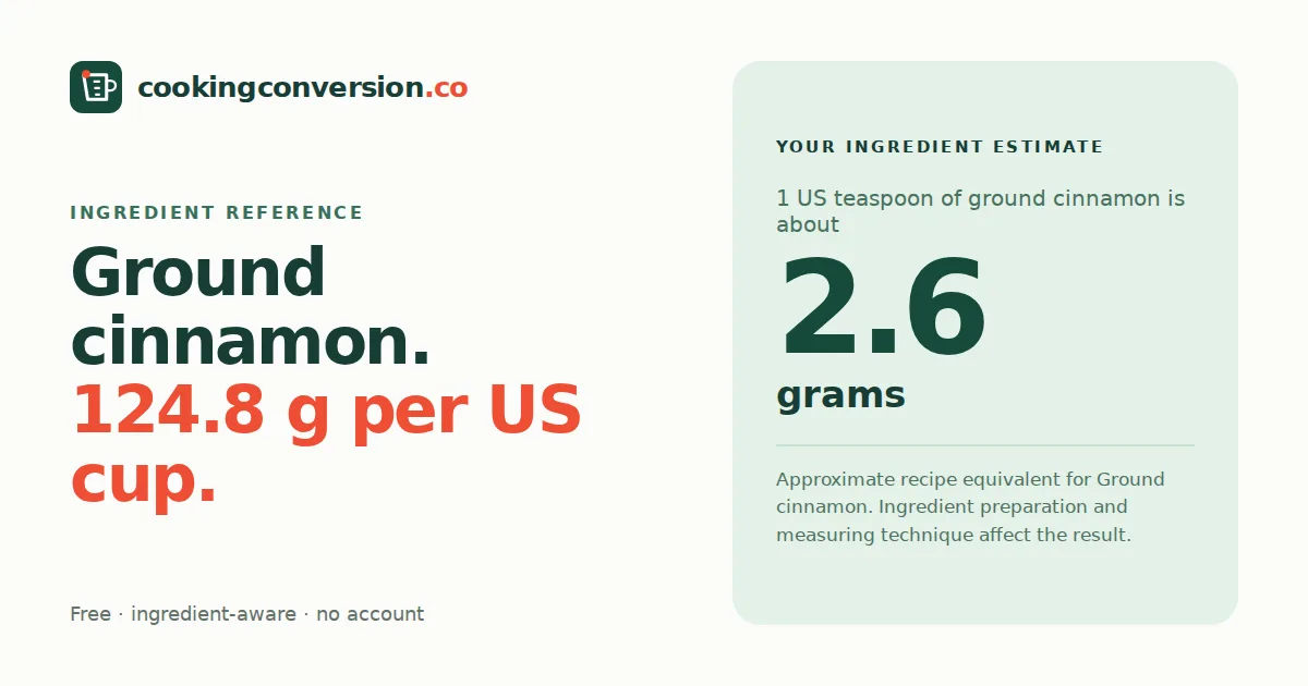 Ground cinnamon cups to grams: about 124.8 grams per US cup