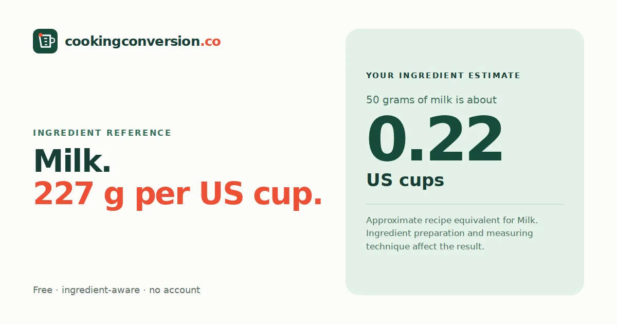 Milk cups to grams: about 227 grams per US cup