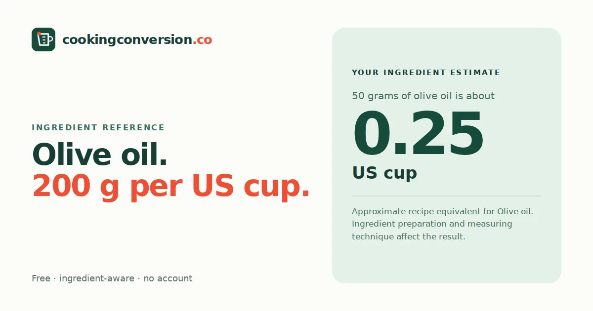 Olive oil cups to grams: about 200 grams per US cup