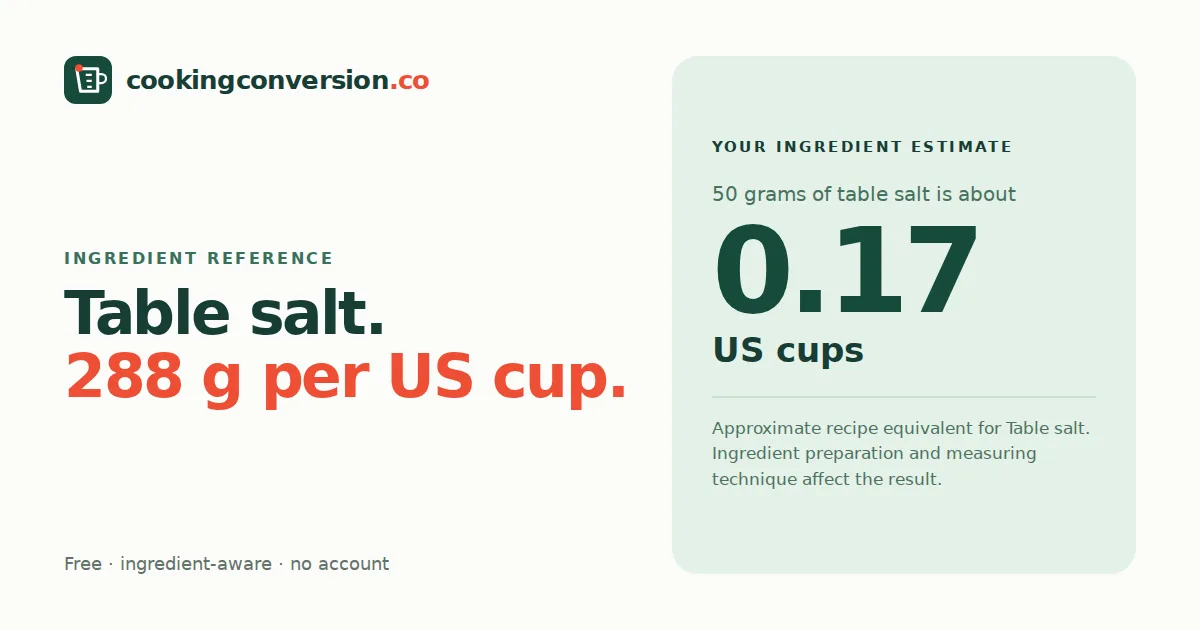 Table salt cups to grams: about 288 grams per US cup