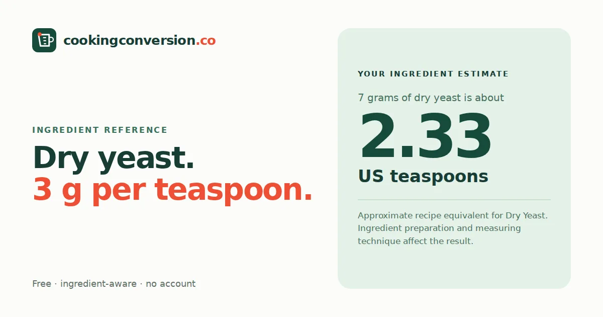 Yeast grams to teaspoons: about 3 grams per teaspoon, 7 g is about 2¼ tsp